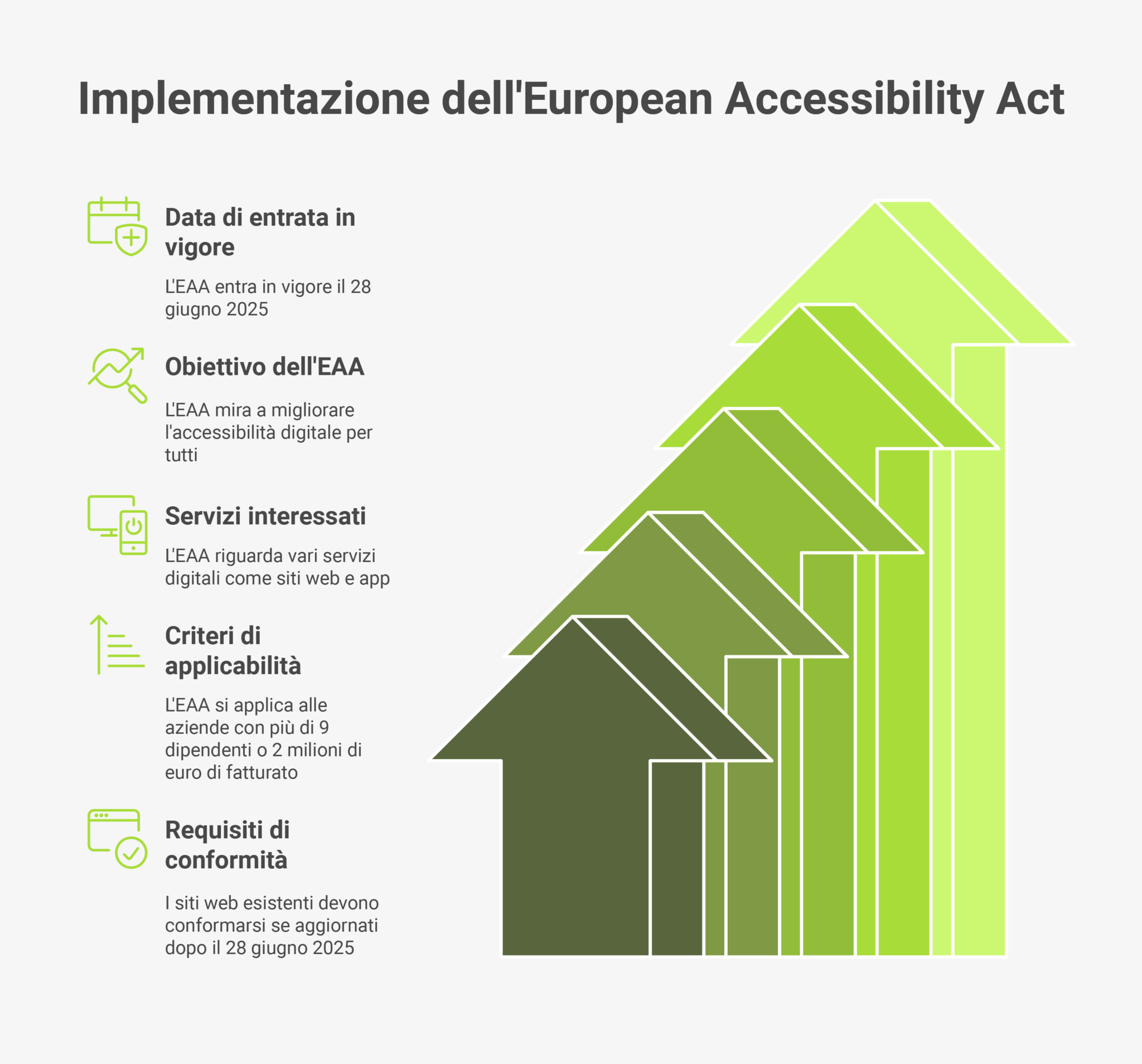EAA2025 EAA step by step